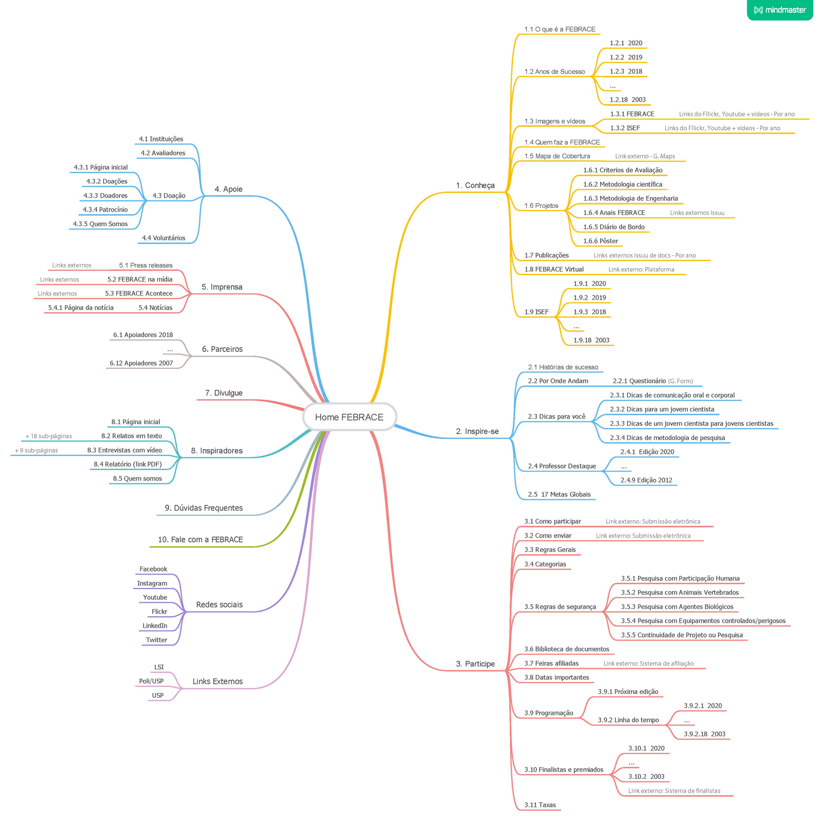 Sitemap do site antigo